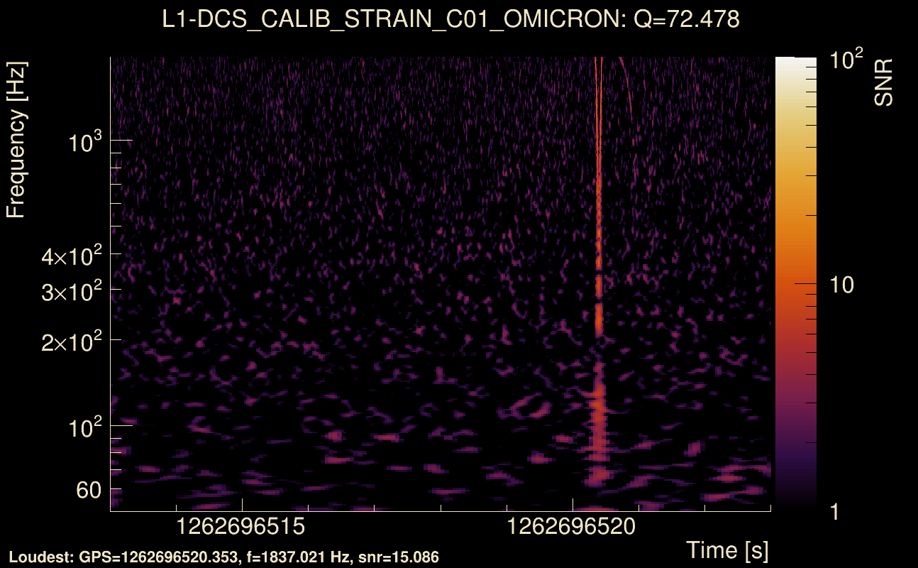 Omicron map Q4, det1, 1262696518