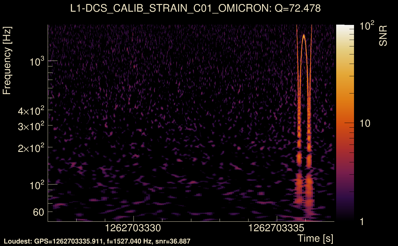 Omicron map Q4, det1, 1262703332