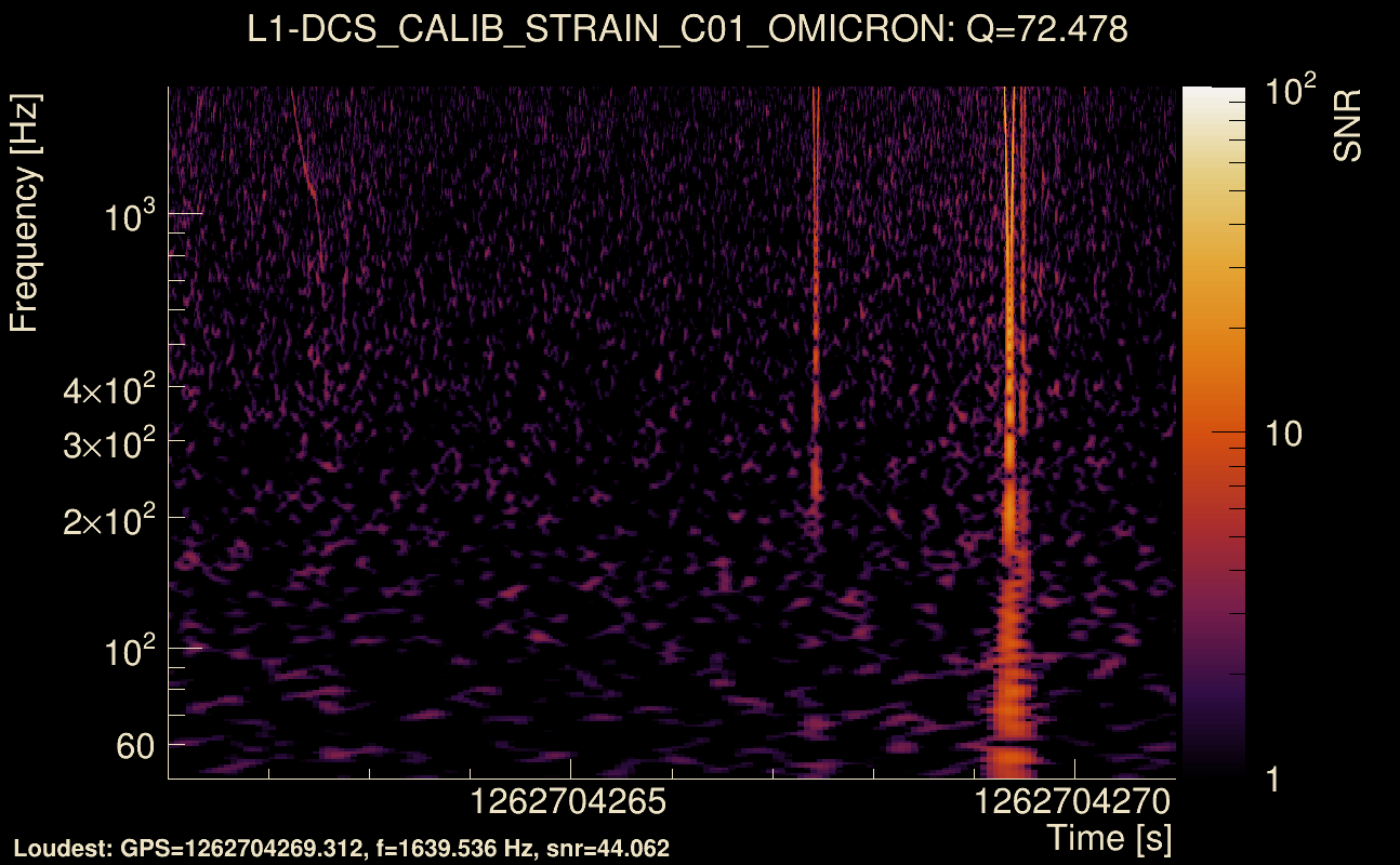 Omicron map Q4, det1, 1262704266