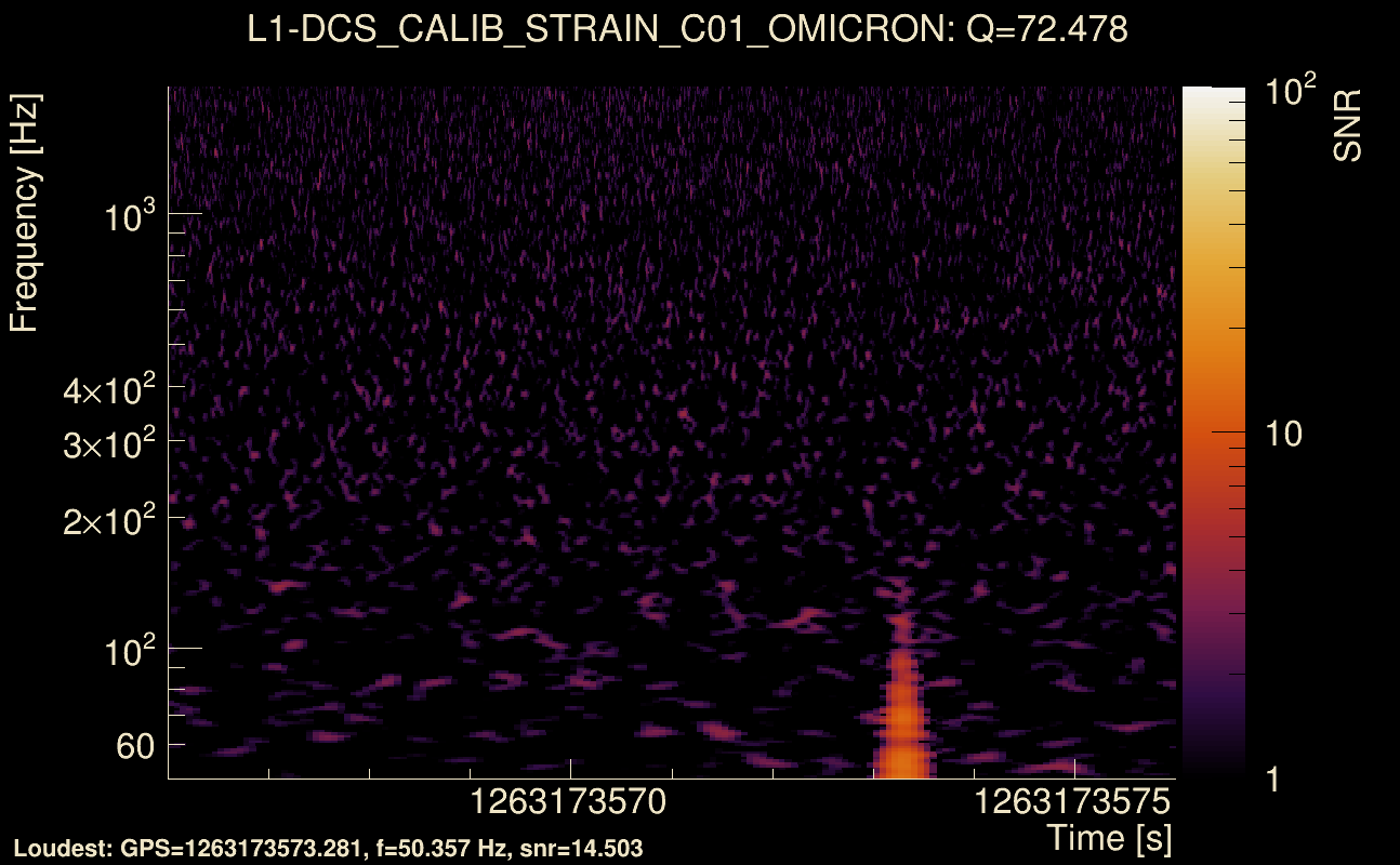 Omicron map Q4, det1, 1263173571
