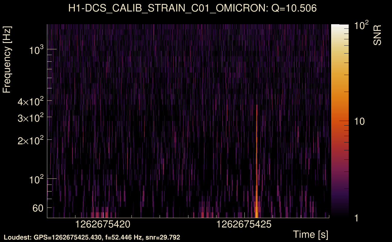 Omicron map Q1, det0, 1262675423