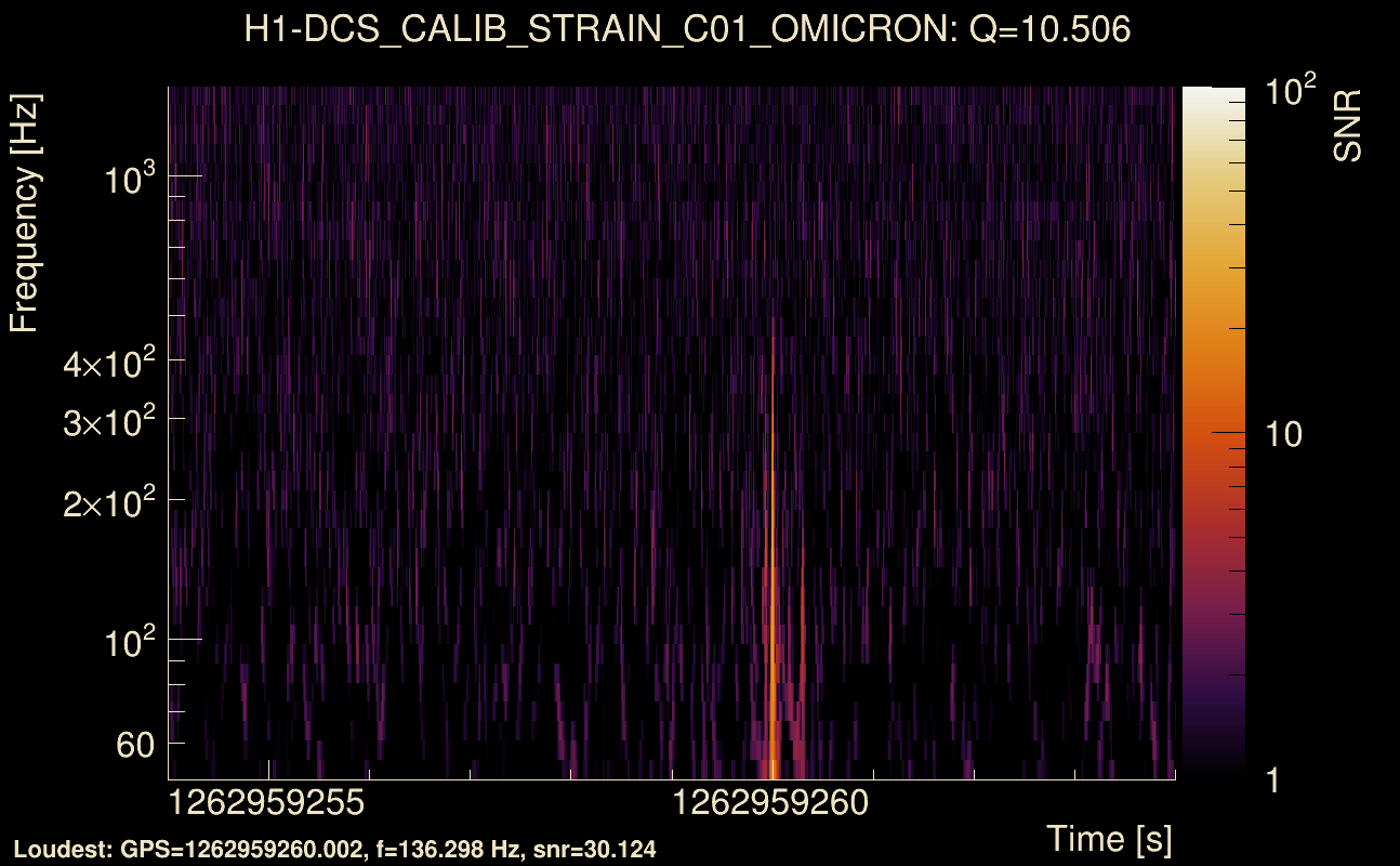 Omicron map Q1, det0, 1262959259