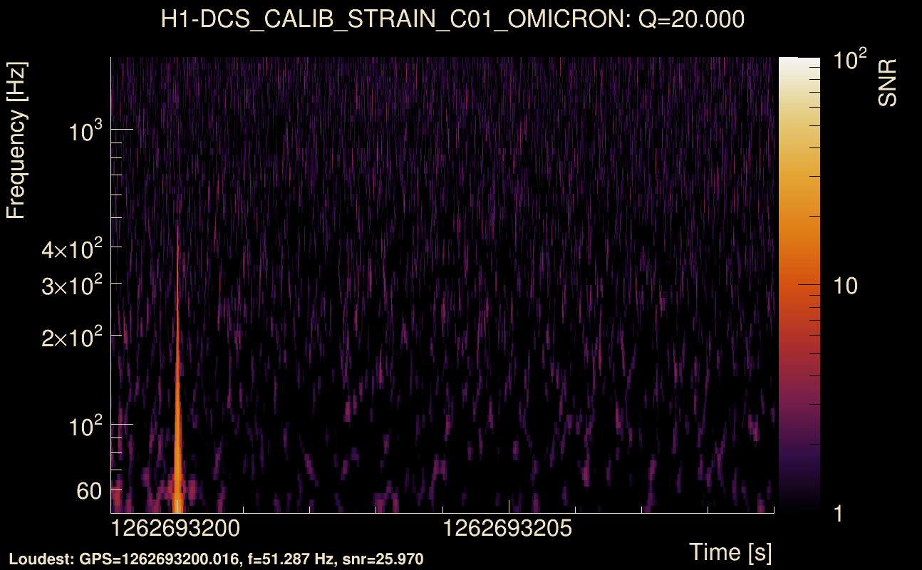 Omicron map Q2, det0, 1262693204