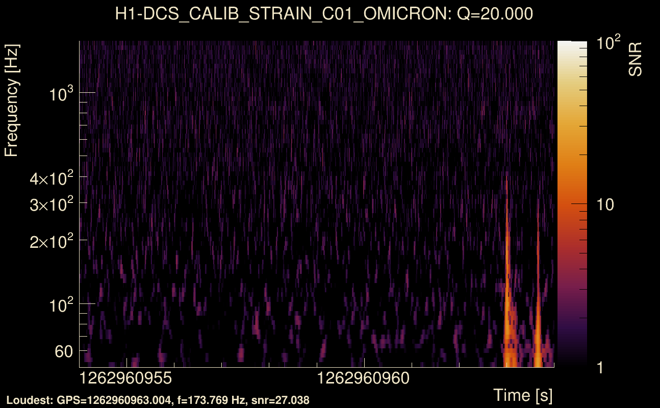 Omicron map Q2, det0, 1262960959