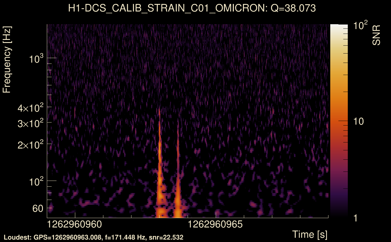 Omicron map Q3, det0, 1262960964