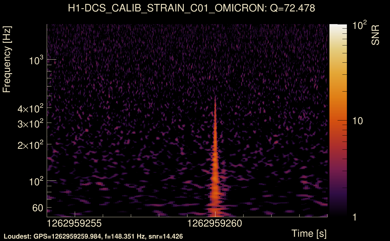 Omicron map Q4, det0, 1262959259