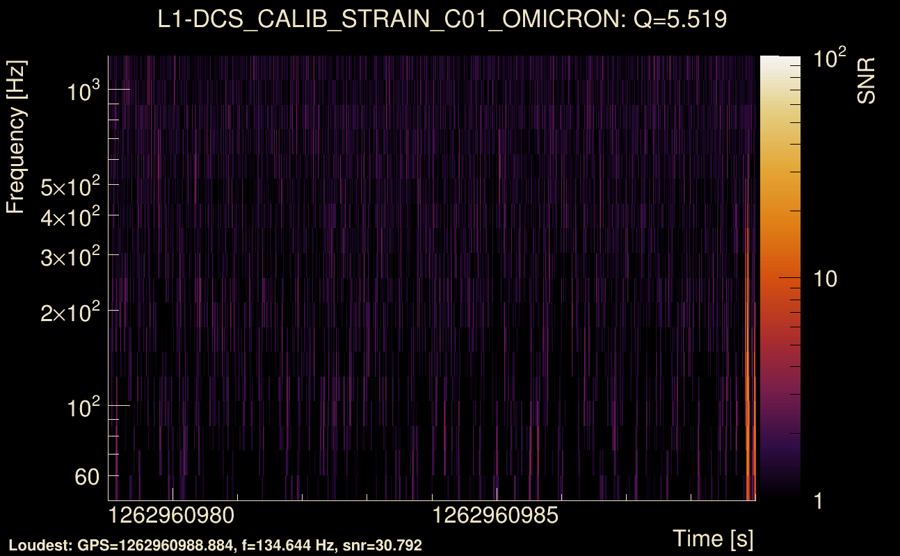 Omicron map Q0, det1, 1262960984