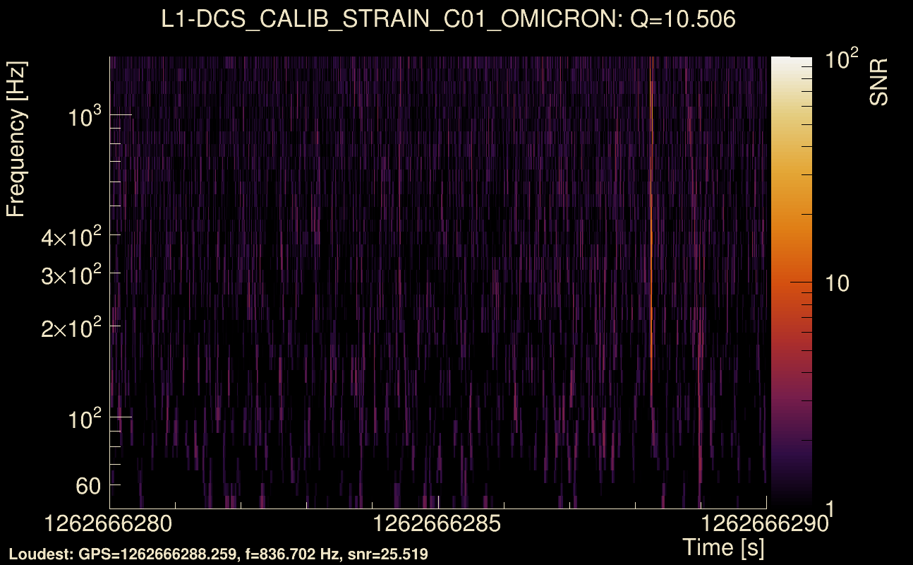 Omicron map Q1, det1, 1262666285