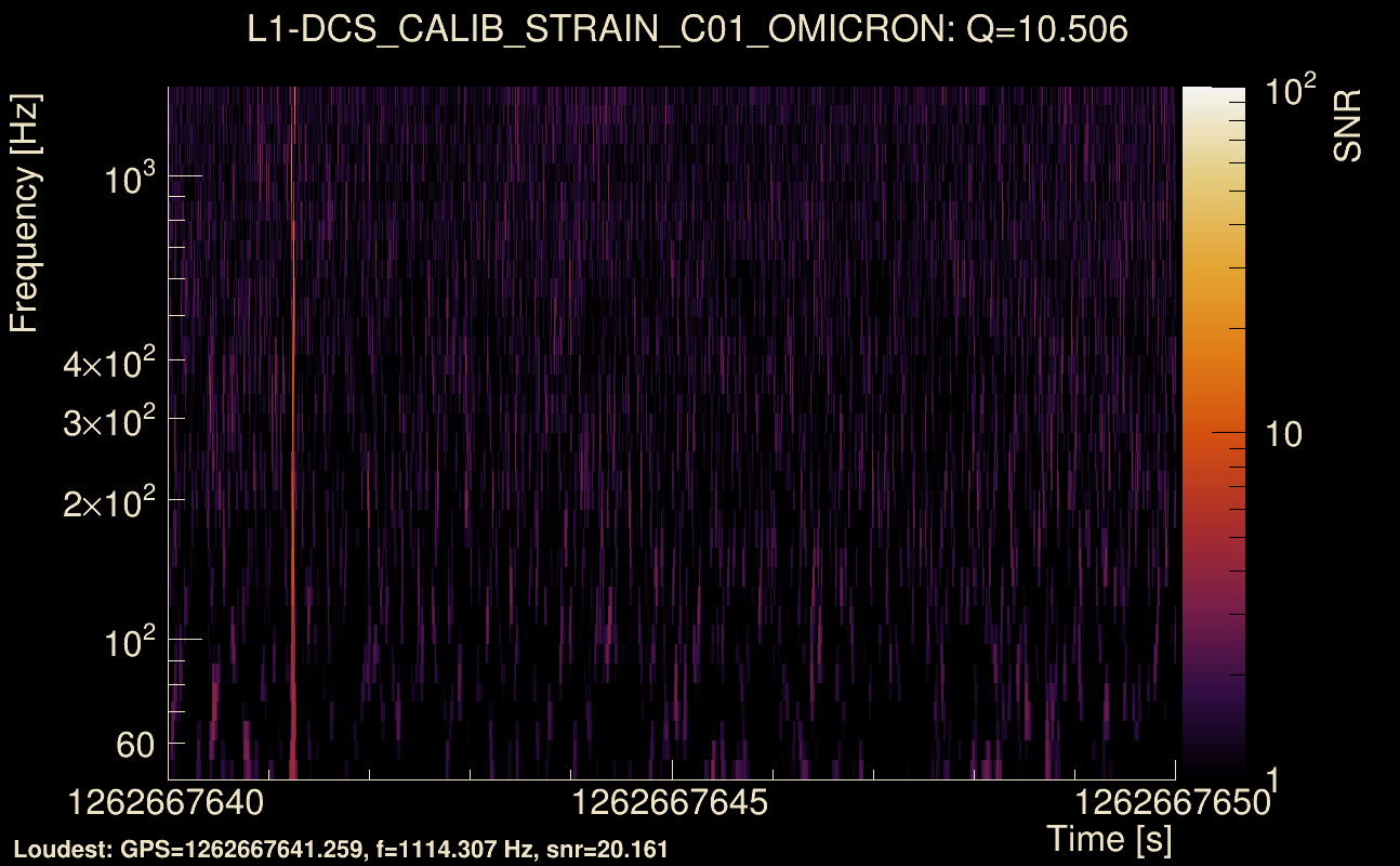 Omicron map Q1, det1, 1262667645