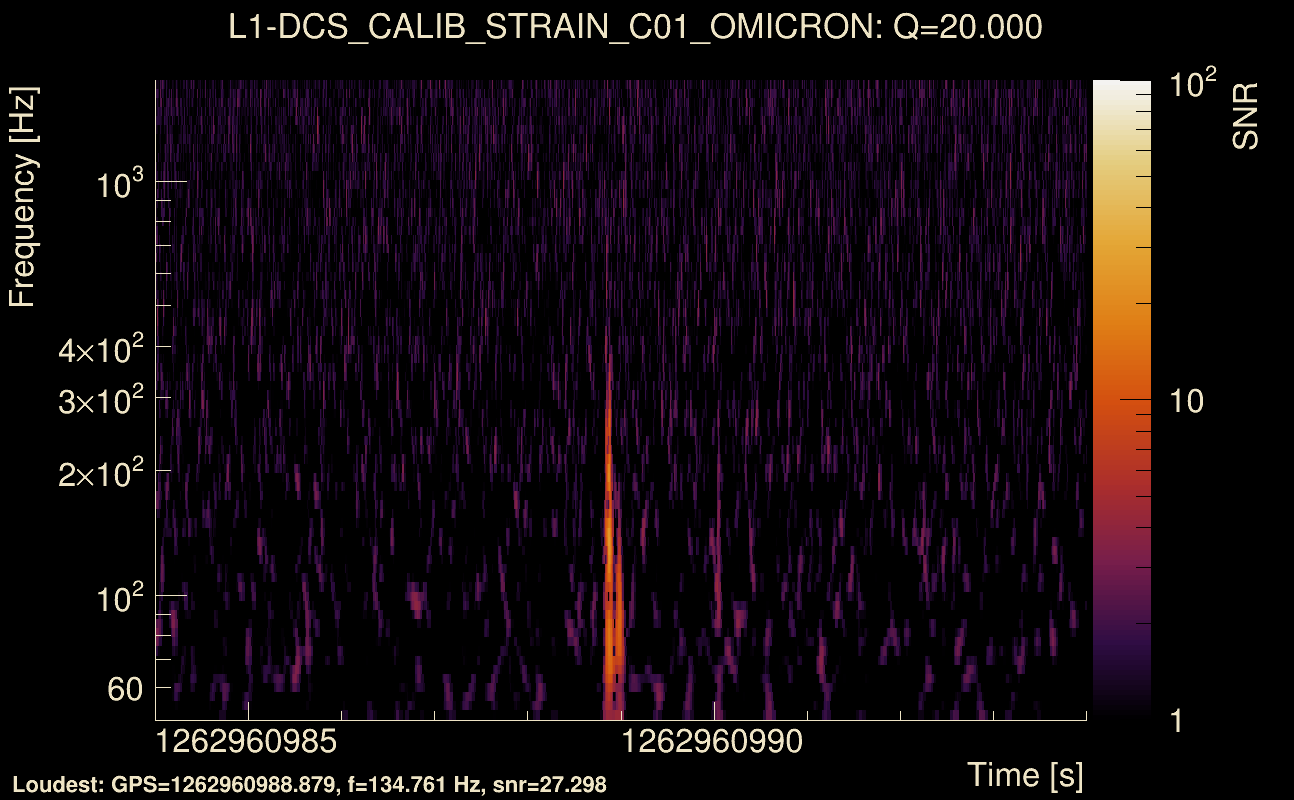 Omicron map Q2, det1, 1262960989