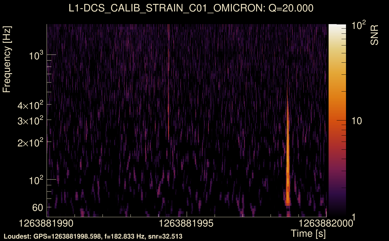 Omicron map Q2, det1, 1263881995