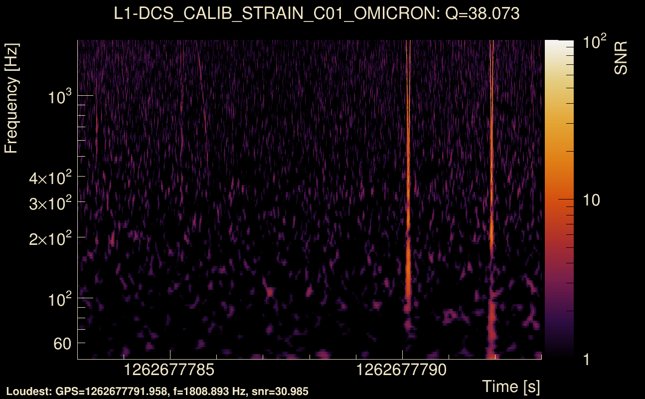 Omicron map Q3, det1, 1262677788