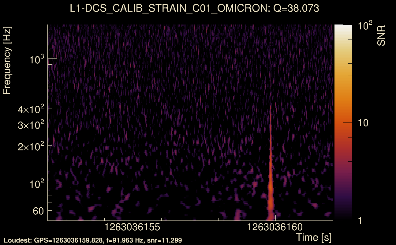 Omicron map Q3, det1, 1263036157