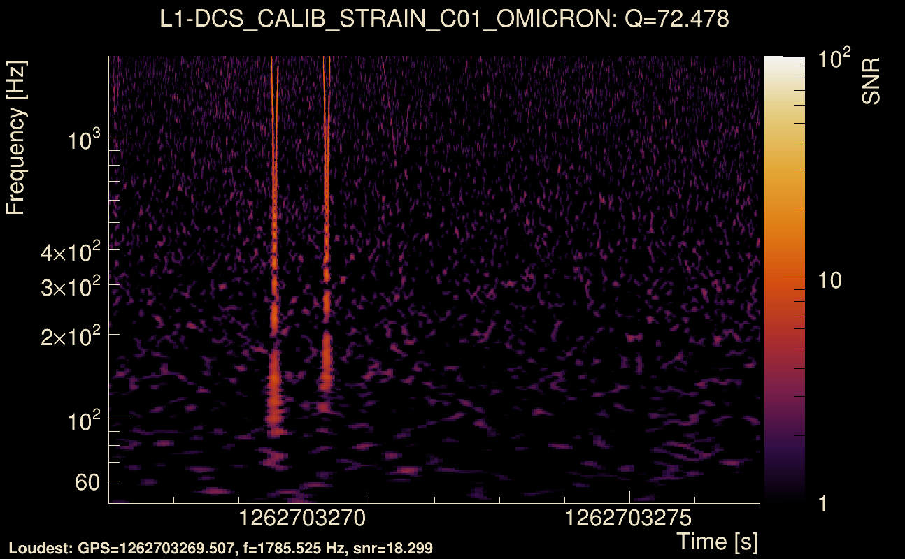 Omicron map Q4, det1, 1262703272