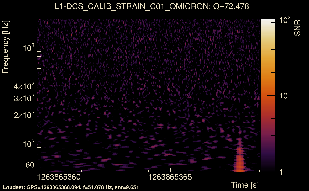 Omicron map Q4, det1, 1263865364