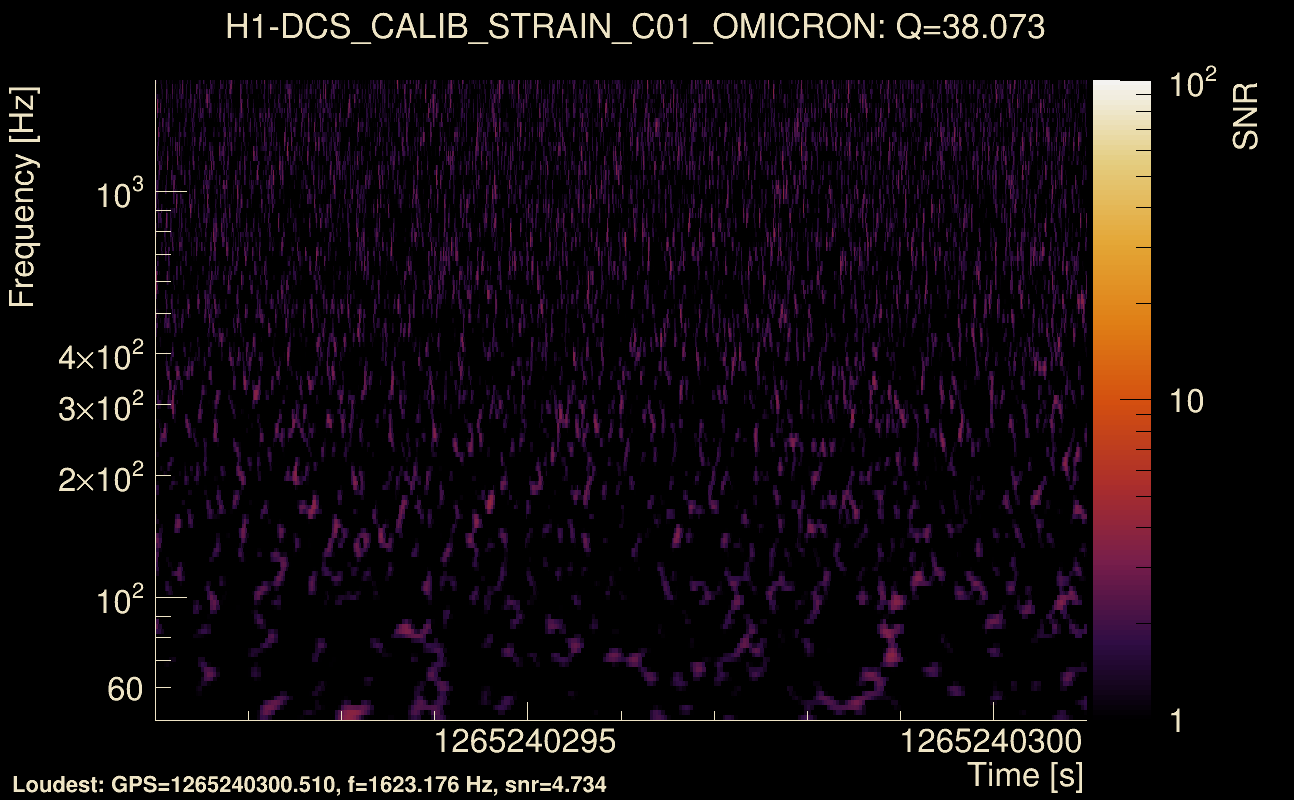 Omicron map Q3, det0, 1265240296