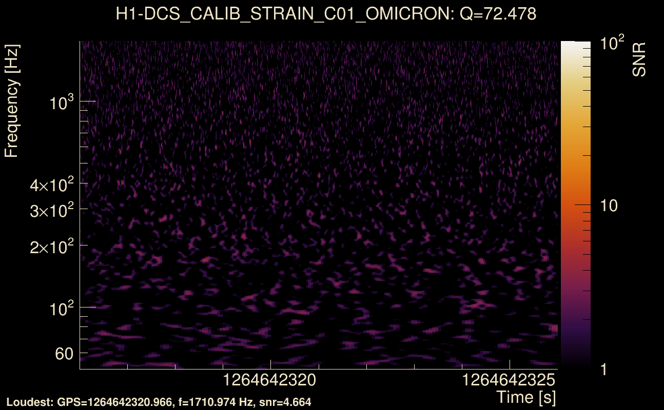 Omicron map Q4, det0, 1264642321