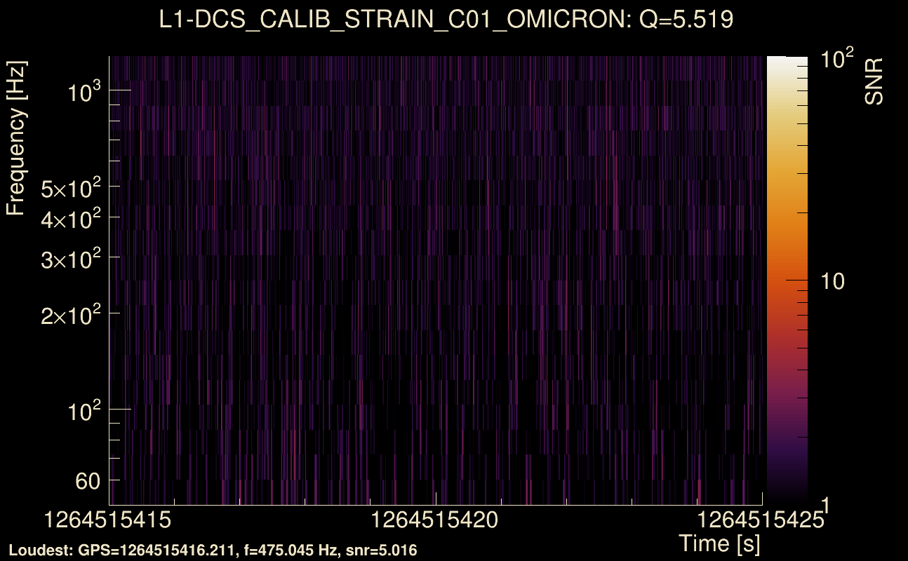 Omicron map Q0, det1, 1264515420