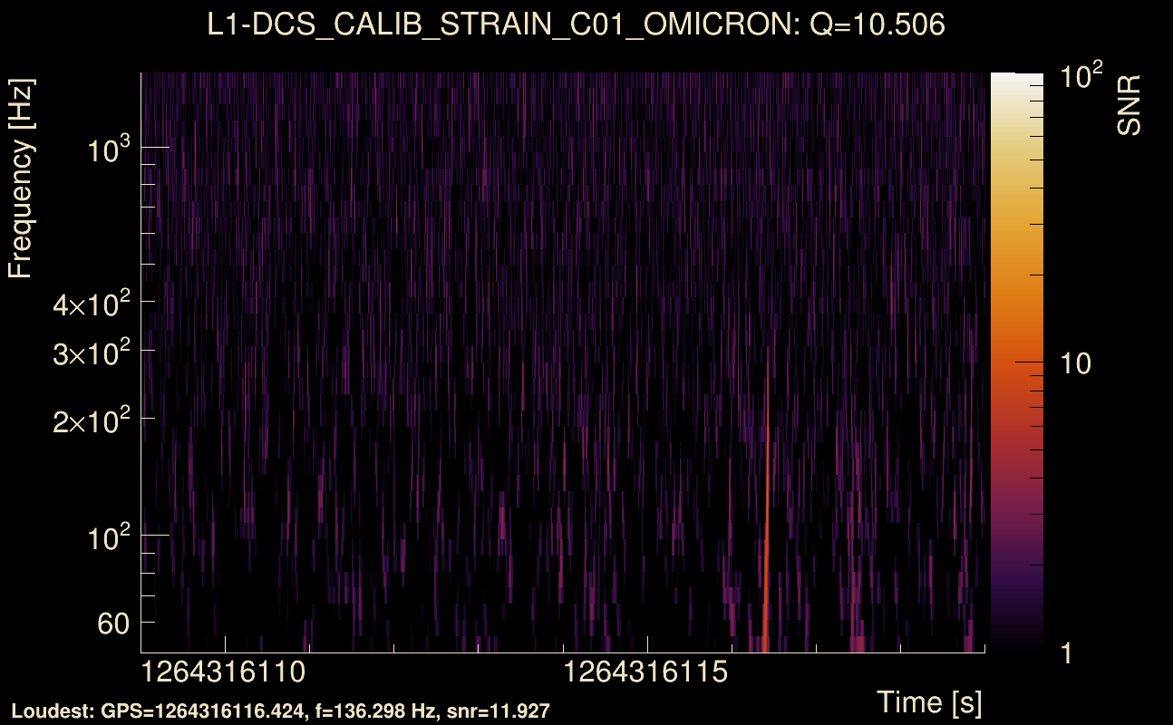 Omicron map Q1, det1, 1264316114