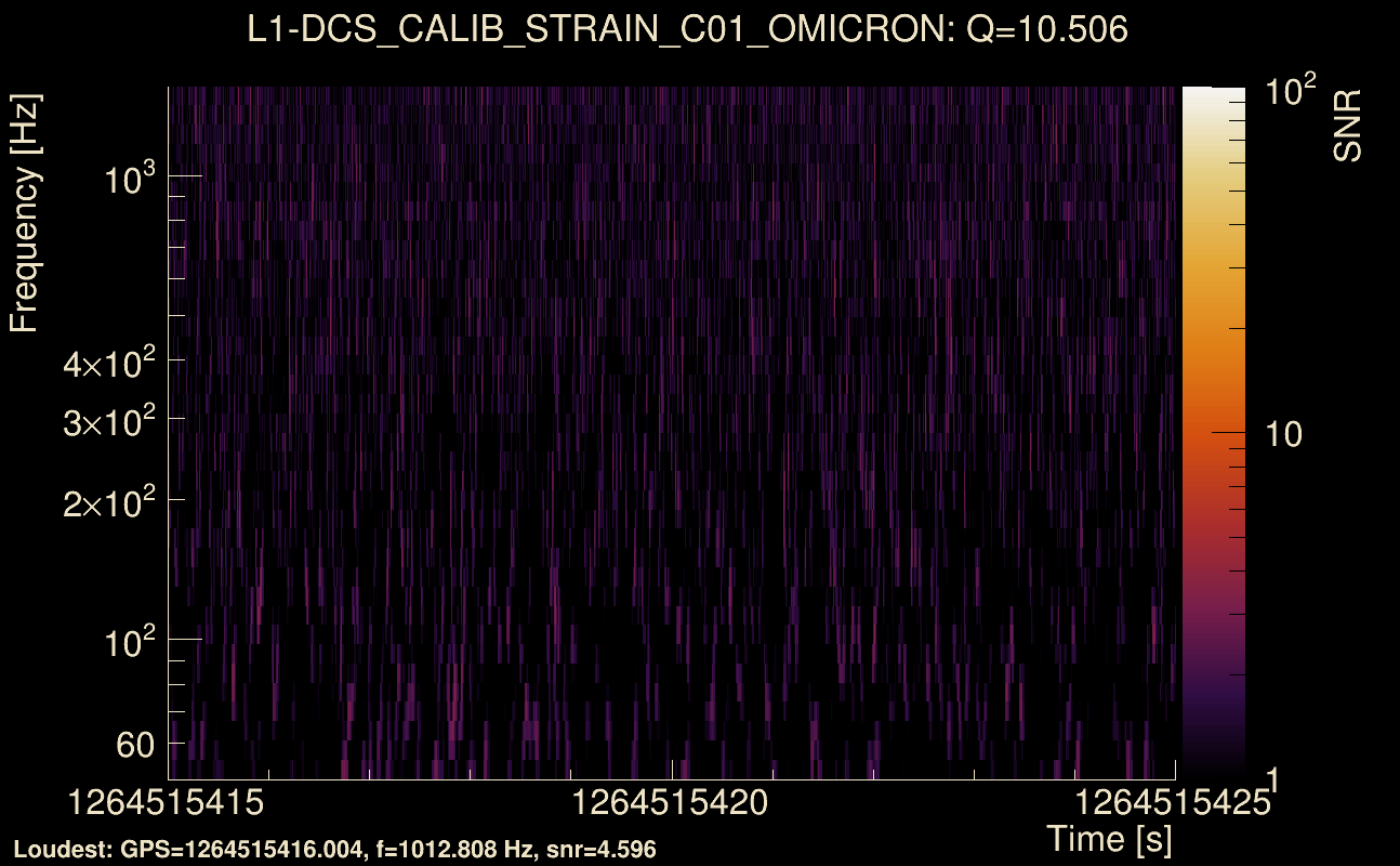 Omicron map Q1, det1, 1264515420