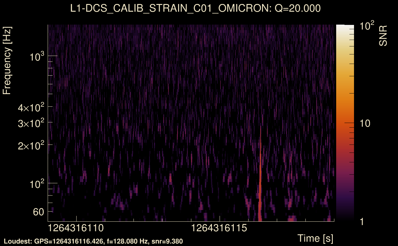 Omicron map Q2, det1, 1264316114