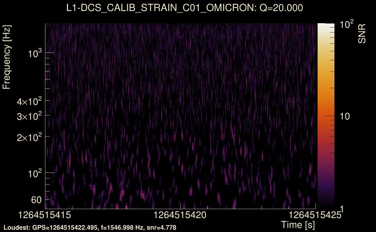 Omicron map Q2, det1, 1264515420
