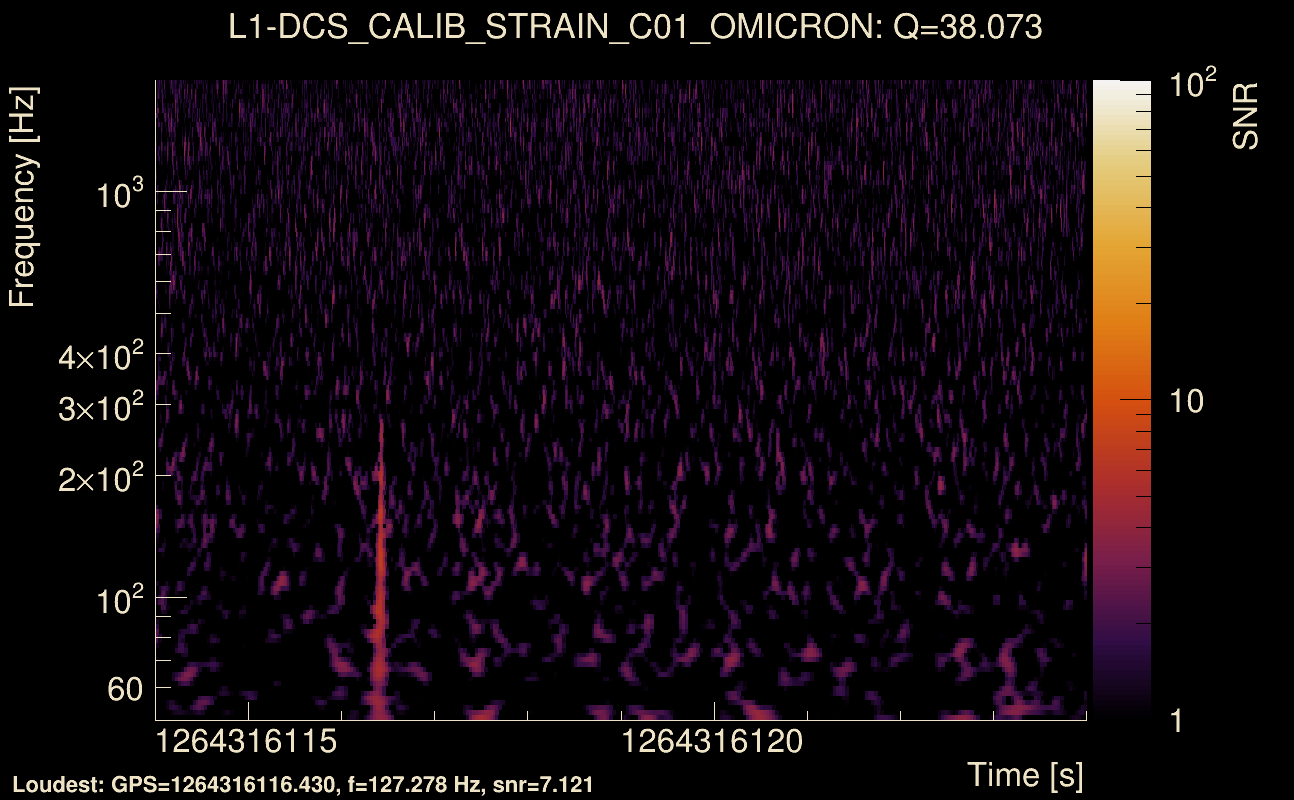 Omicron map Q3, det1, 1264316119