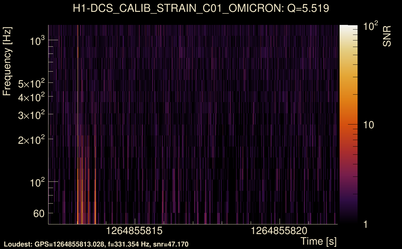 Omicron map Q0, det0, 1264855817
