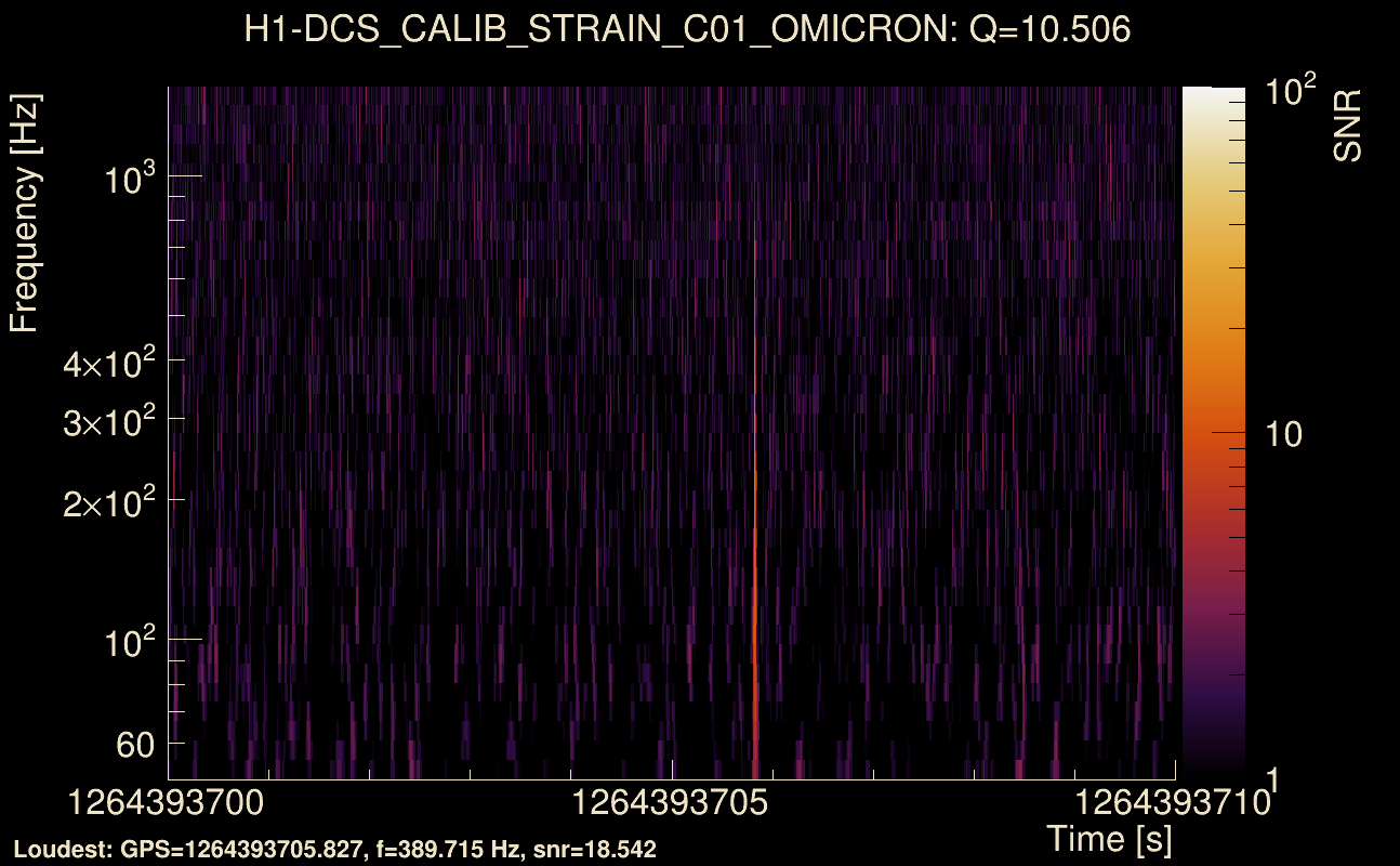 Omicron map Q1, det0, 1264393705