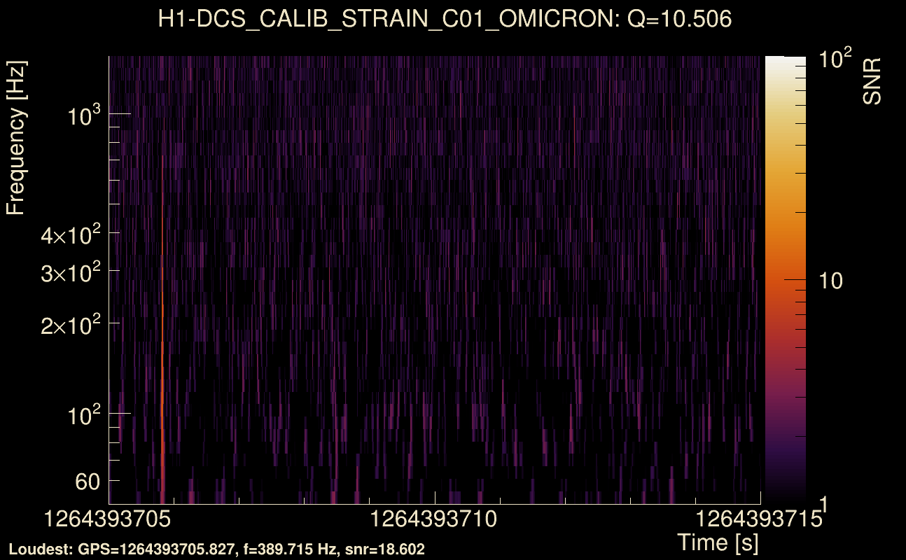 Omicron map Q1, det0, 1264393710