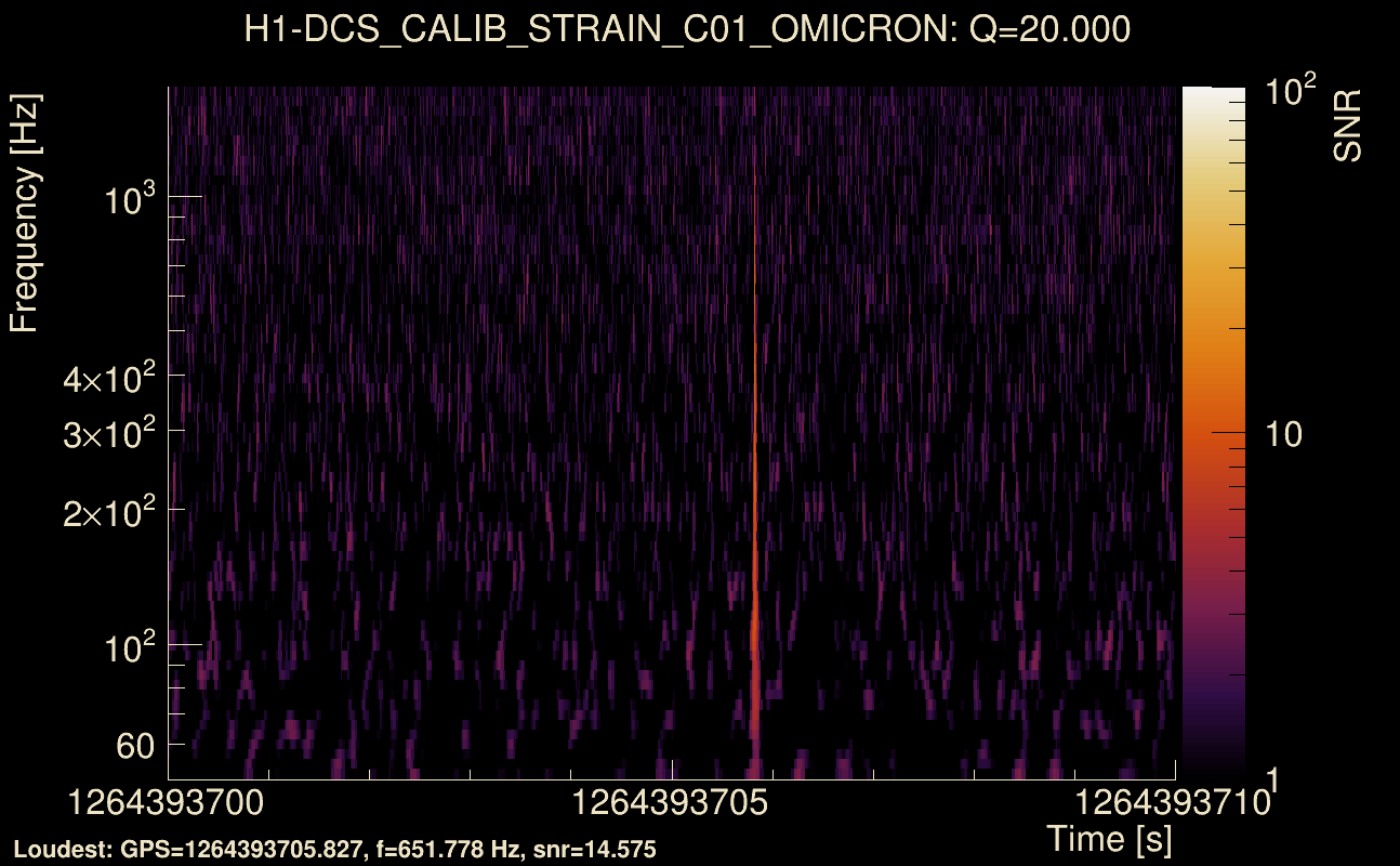 Omicron map Q2, det0, 1264393705