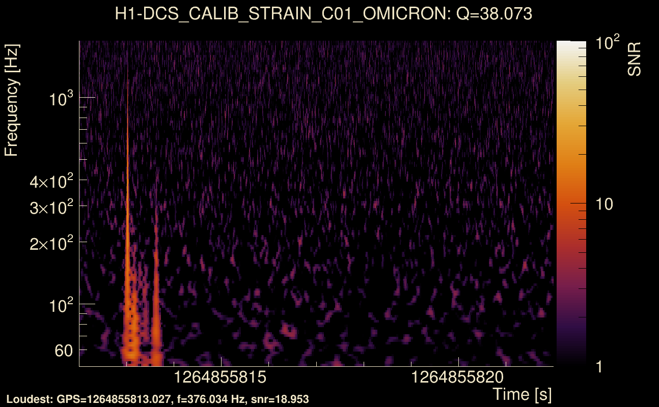 Omicron map Q3, det0, 1264855817