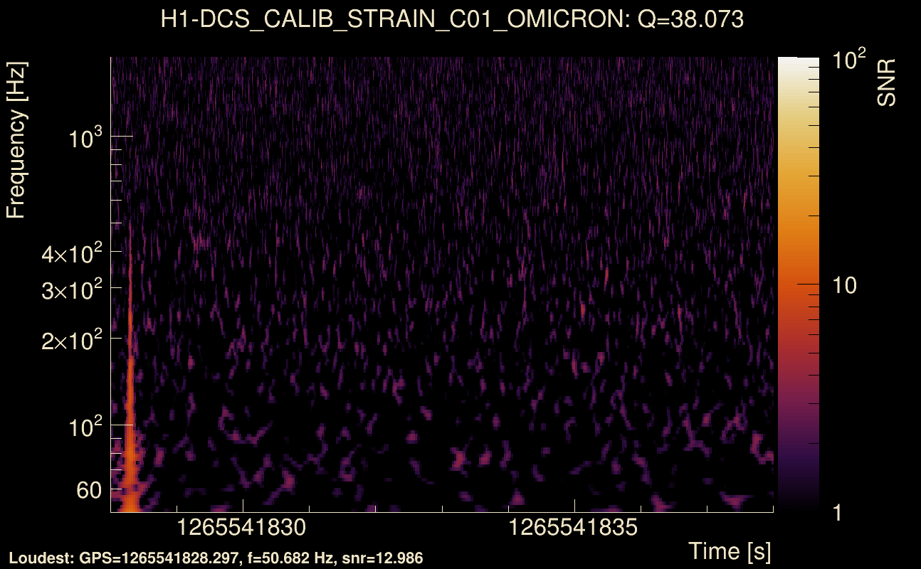 Omicron map Q3, det0, 1265541833