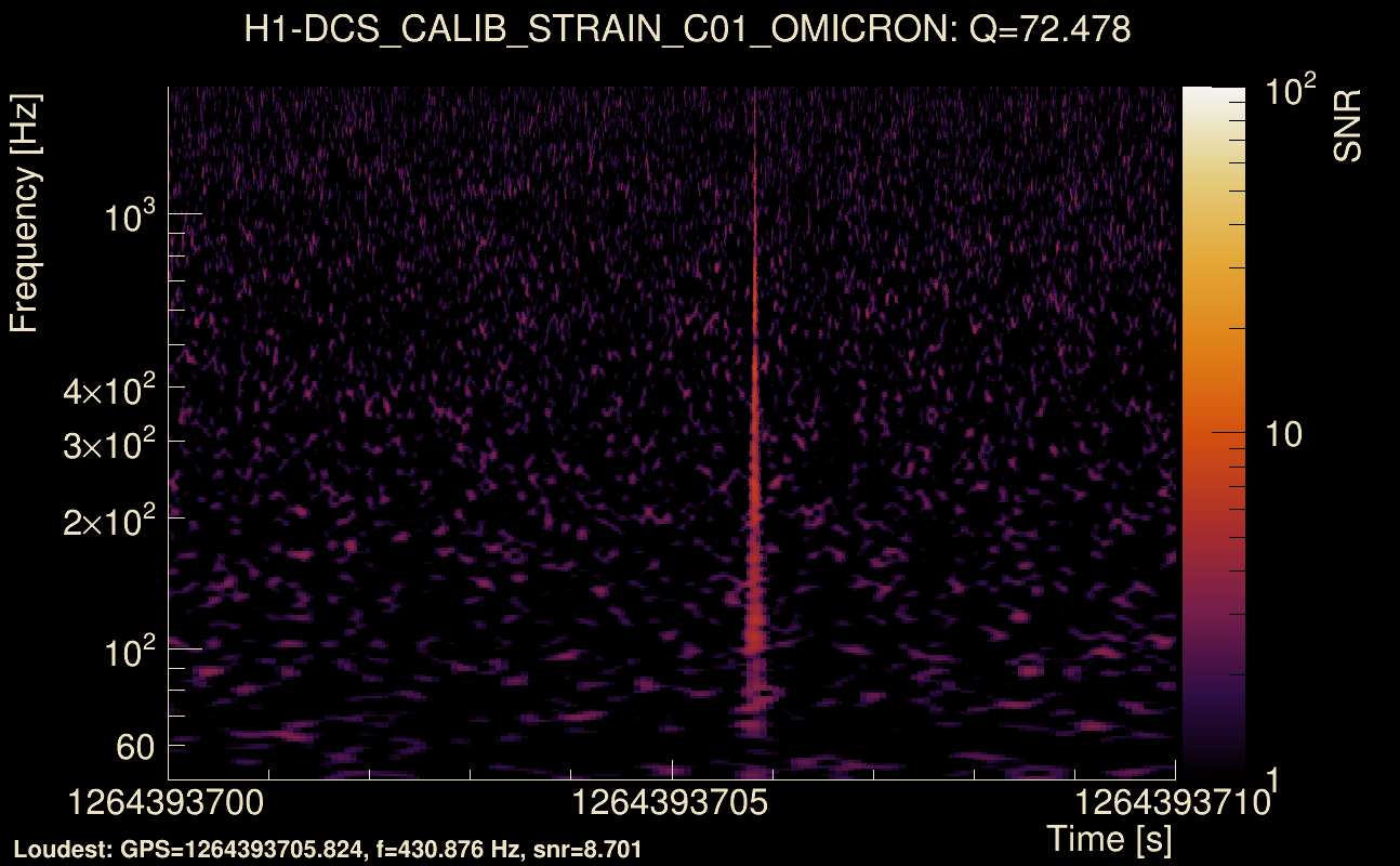 Omicron map Q4, det0, 1264393705