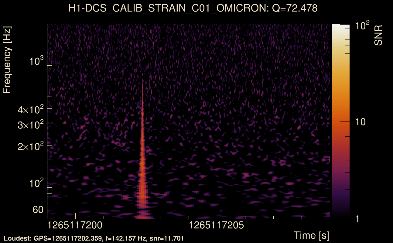 Omicron map Q4, det0, 1265117204