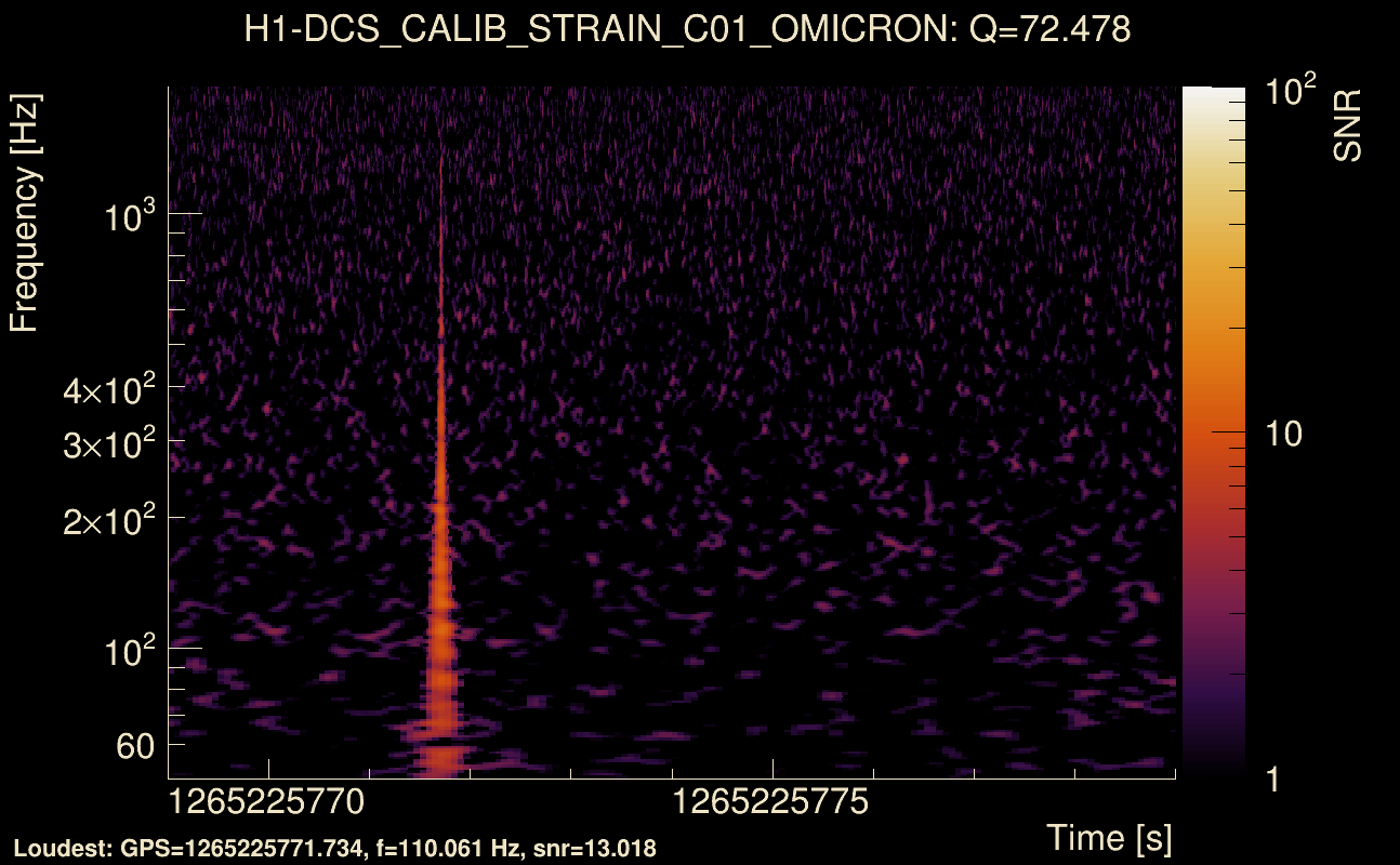 Omicron map Q4, det0, 1265225774