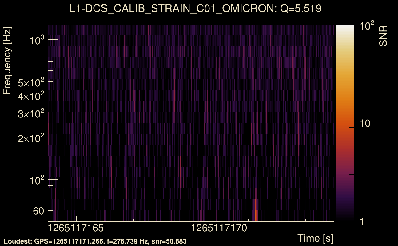 Omicron map Q0, det1, 1265117169