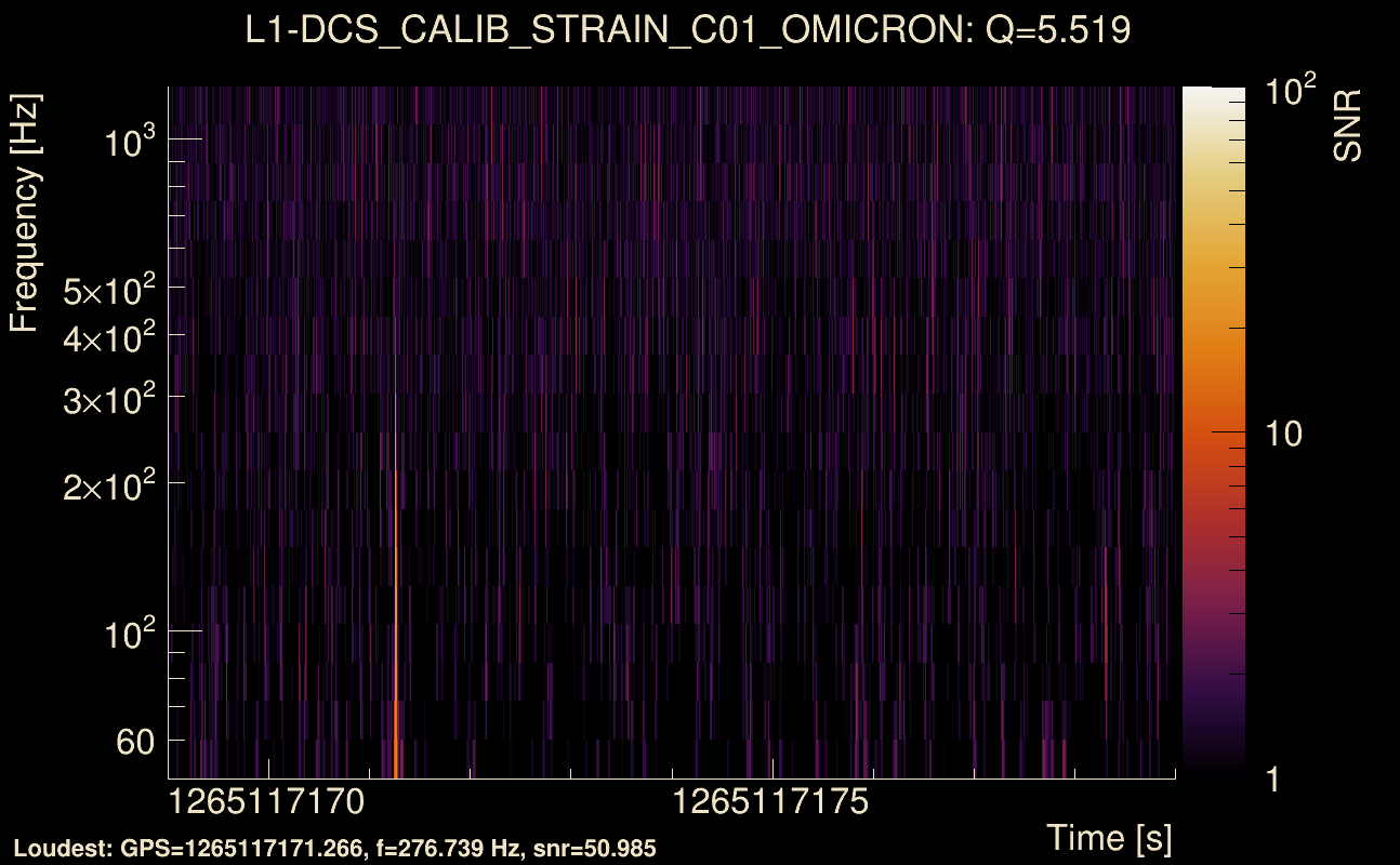 Omicron map Q0, det1, 1265117174