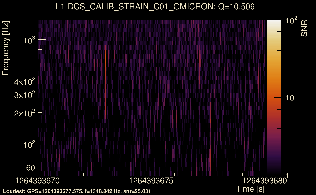 Omicron map Q1, det1, 1264393675