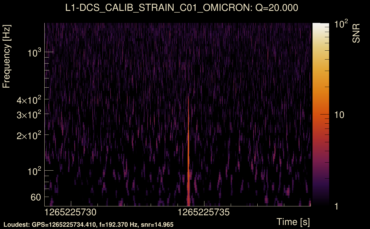 Omicron map Q2, det1, 1265225734