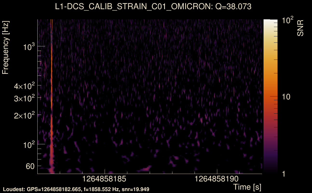 Omicron map Q3, det1, 1264858187