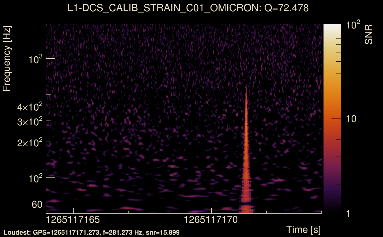 Omicron map Q4, det1, 1265117169