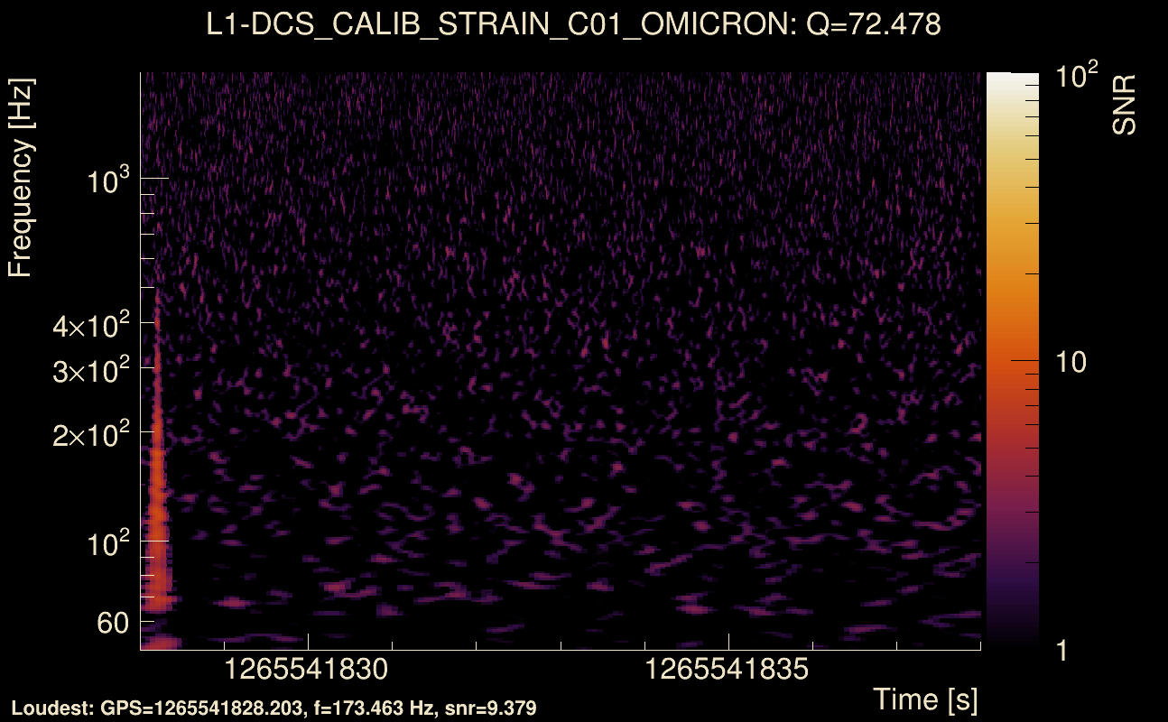 Omicron map Q4, det1, 1265541833