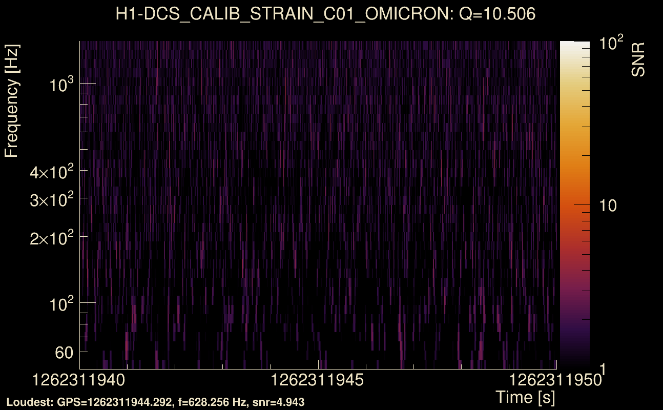 Omicron map Q1, det0, 1262311945