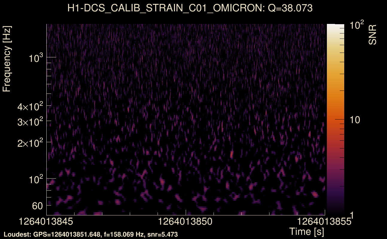 Omicron map Q3, det0, 1264013850