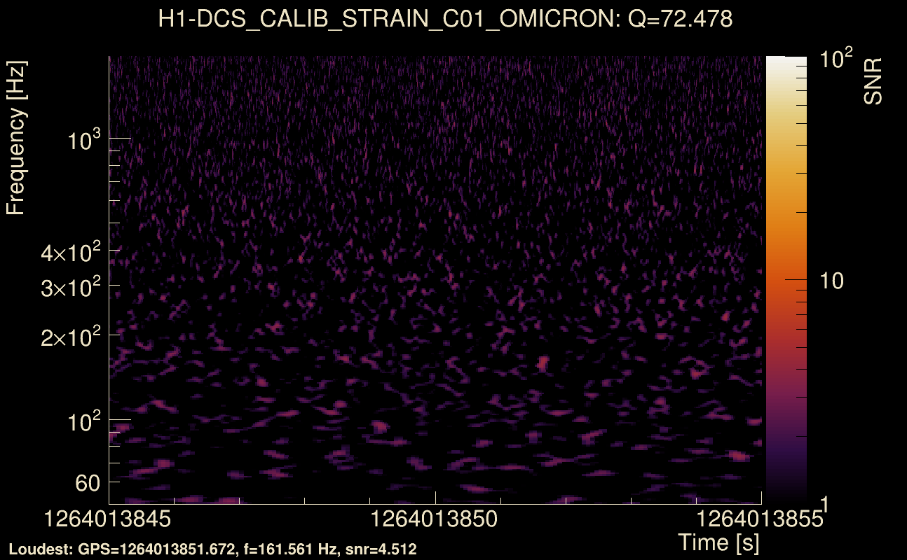 Omicron map Q4, det0, 1264013850