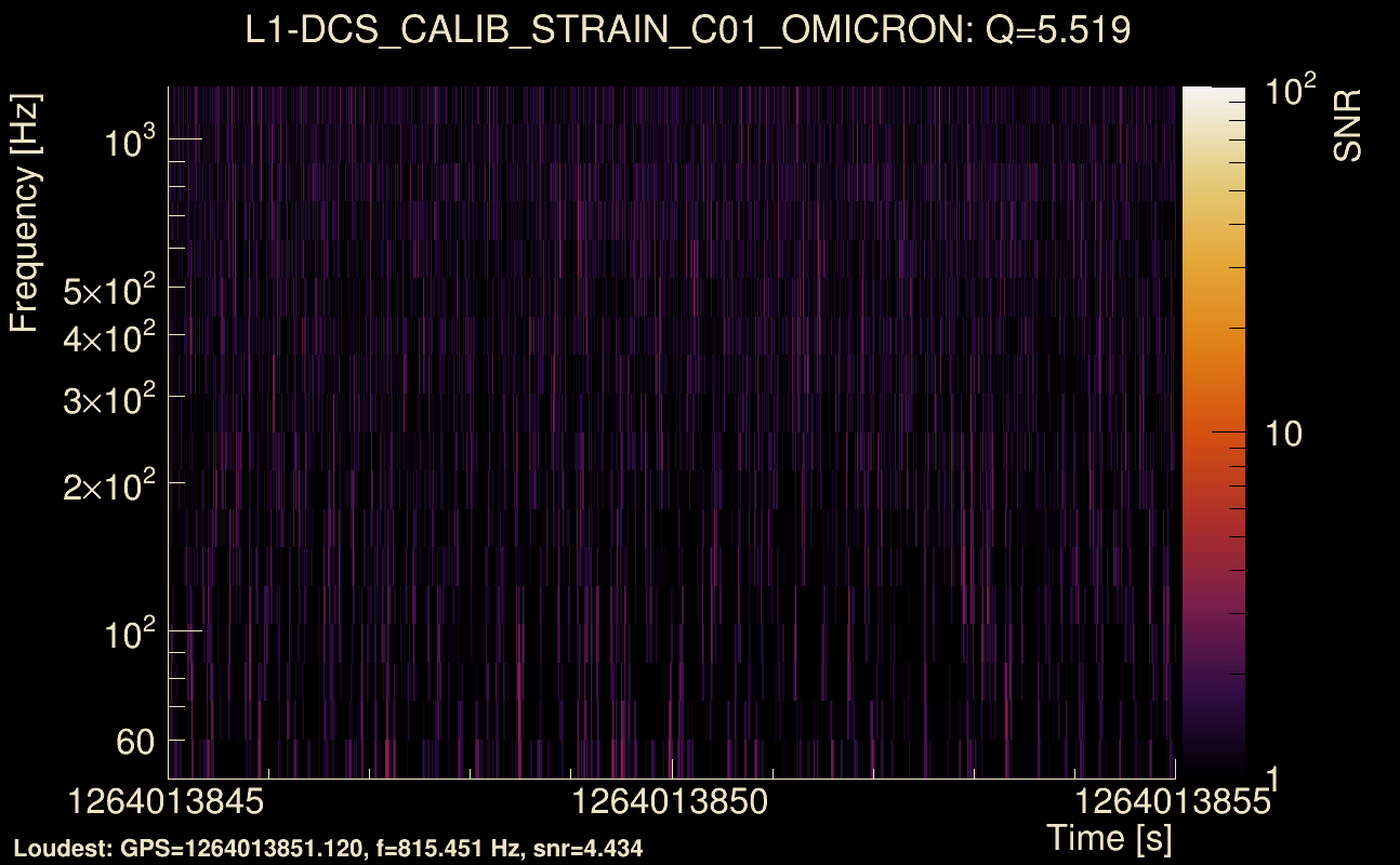 Omicron map Q0, det1, 1264013850