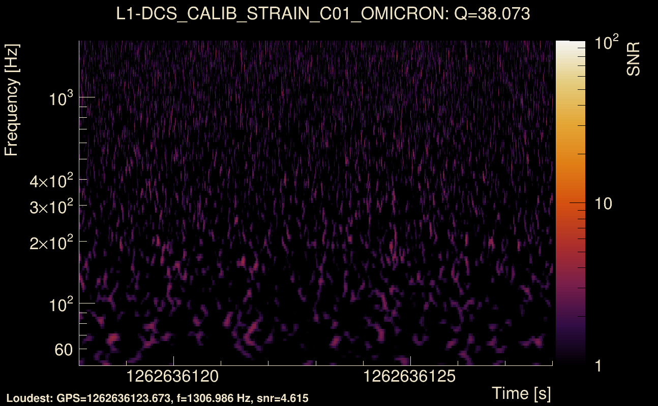 Omicron map Q3, det1, 1262636123