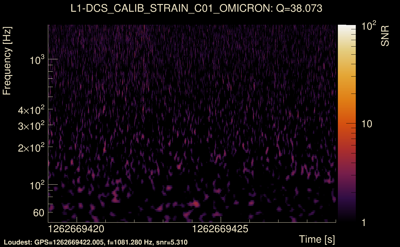 Omicron map Q3, det1, 1262669424