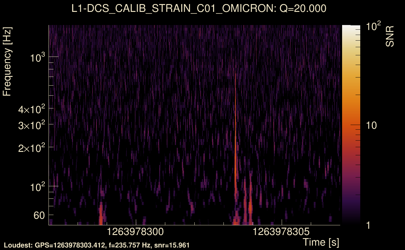 Omicron map Q2, det1, 1263978302
